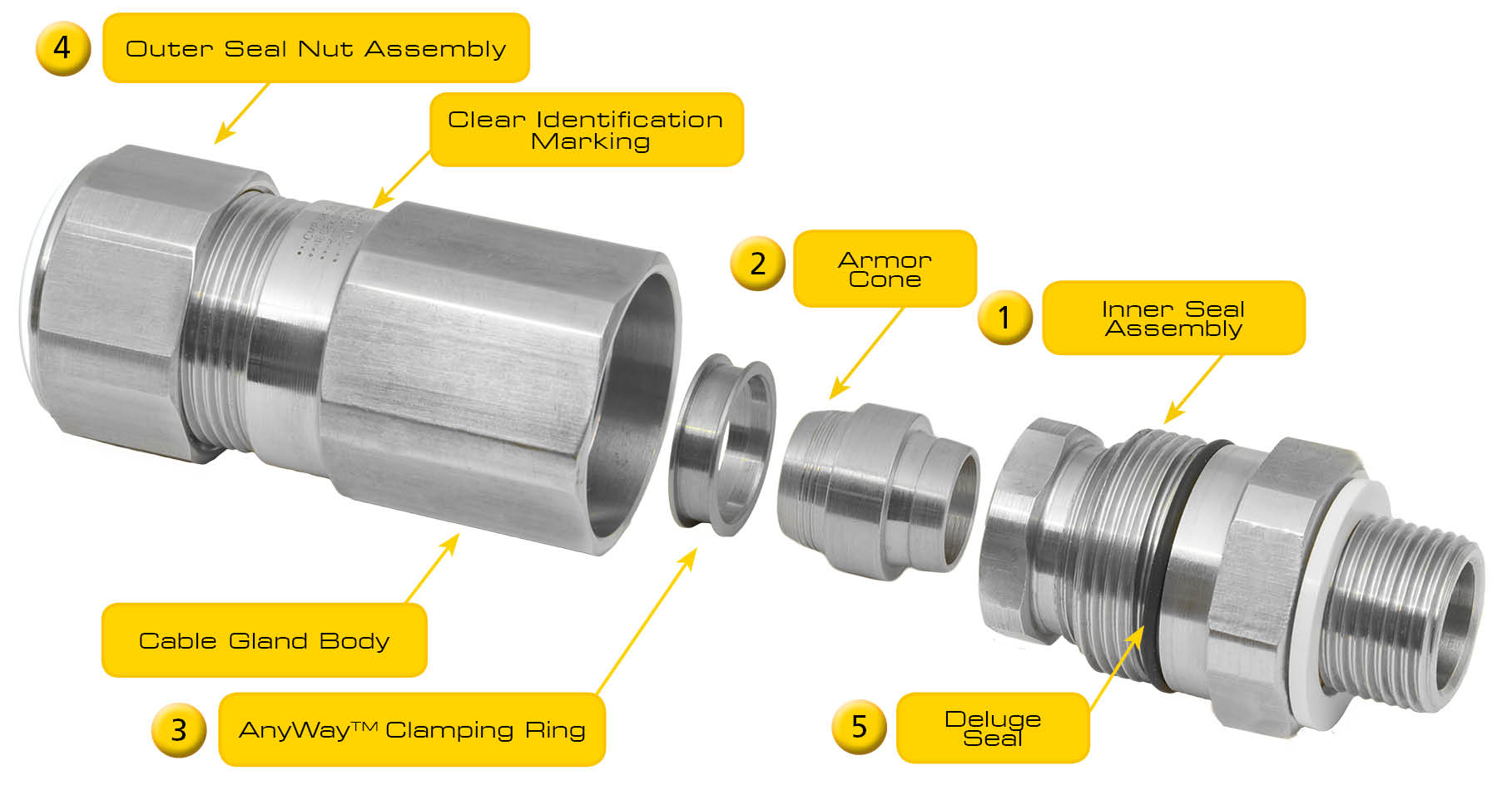 SWA Cable Gland: Earthing Nut vs Conventional Banjo and Lock Nut for cable  glands. - YouTube