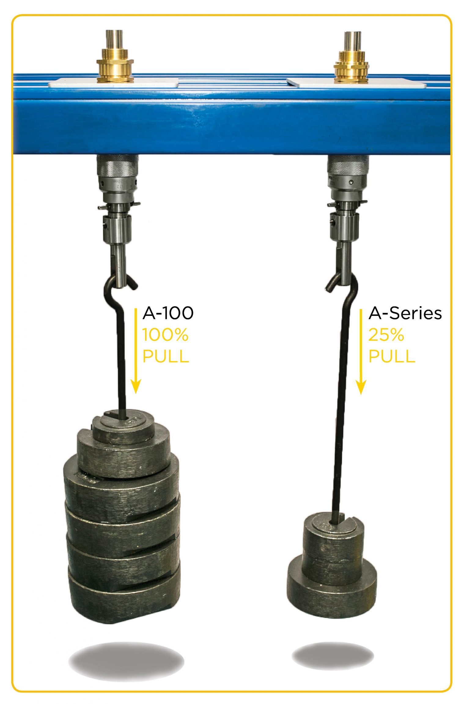 A100 Pull Test for Cable Glands