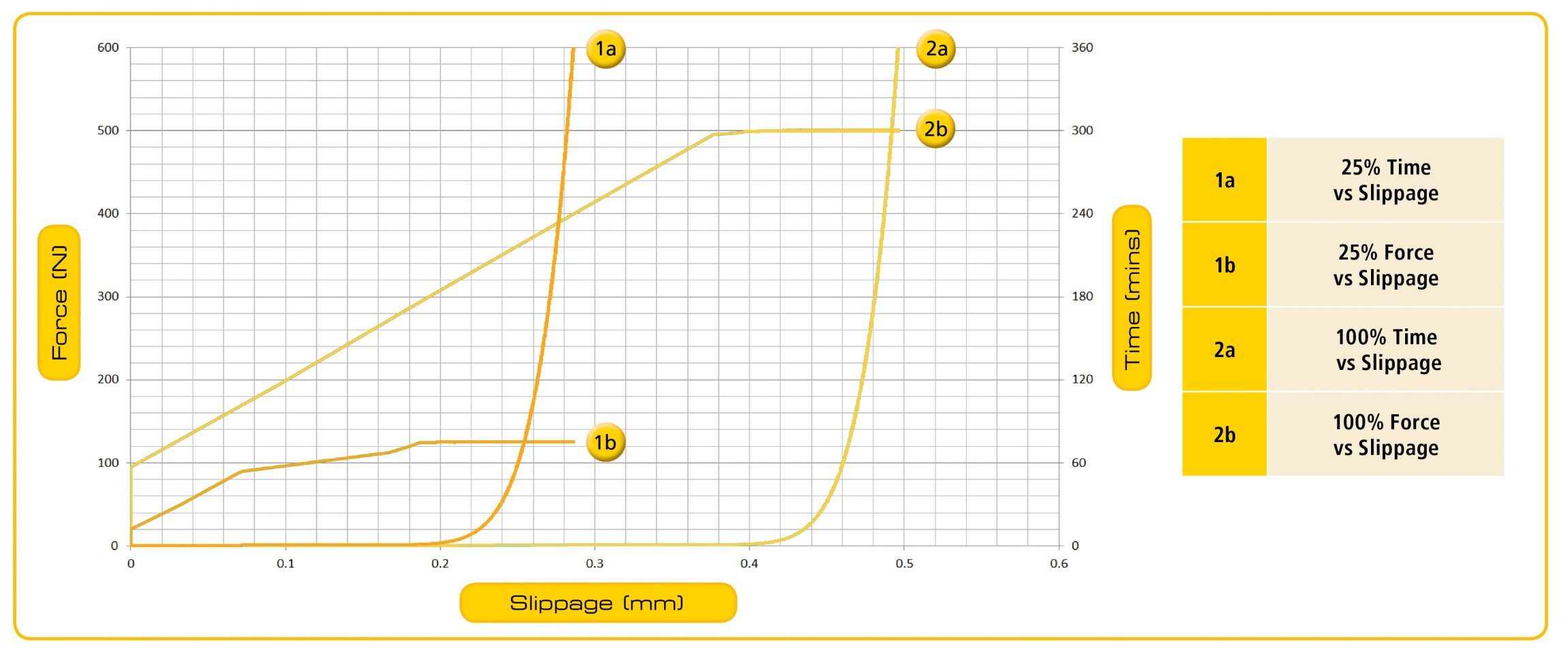 A100 Series Fore vs Slippage