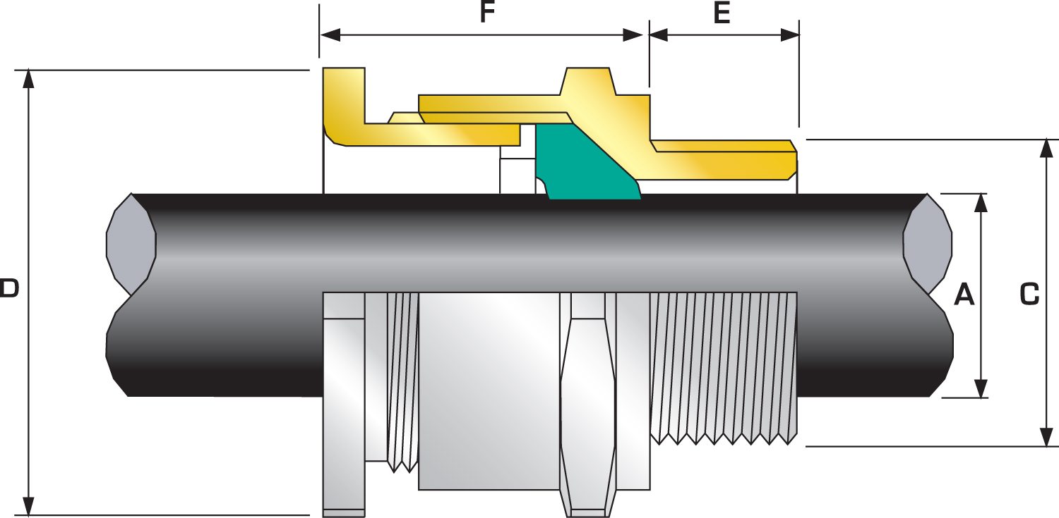 Cmp Size Chart