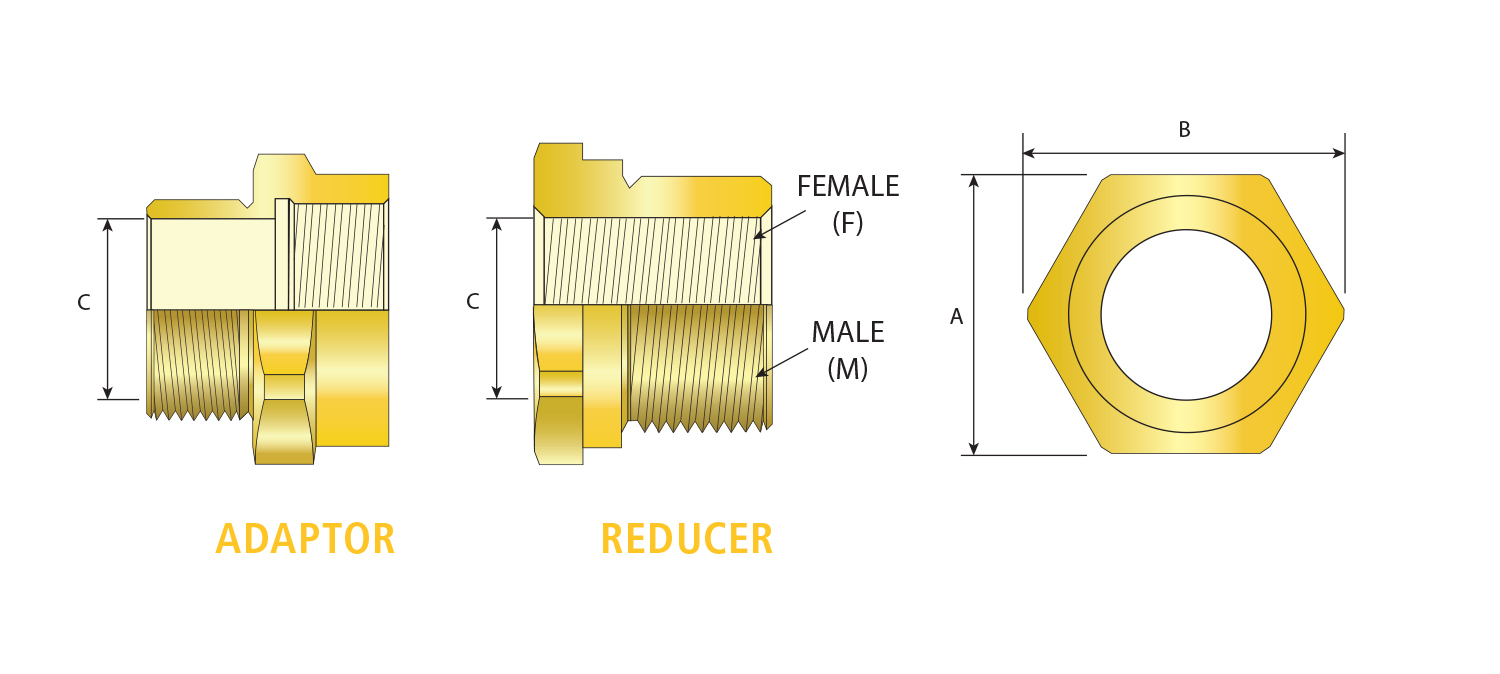 CMP防爆变径接头（737 Adaptors & Reducers）示例图15