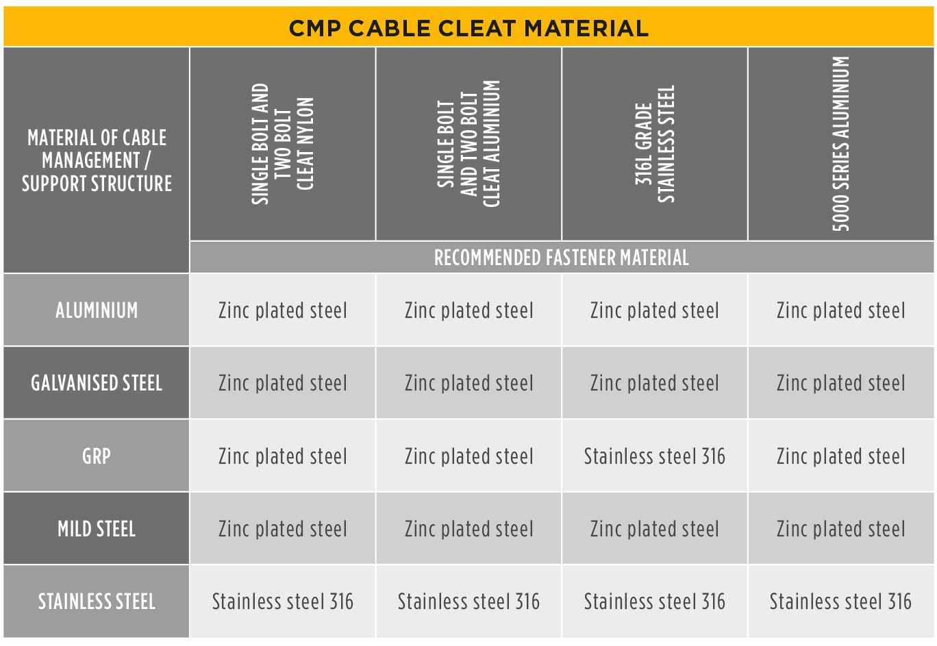 Galvanic Action Chart