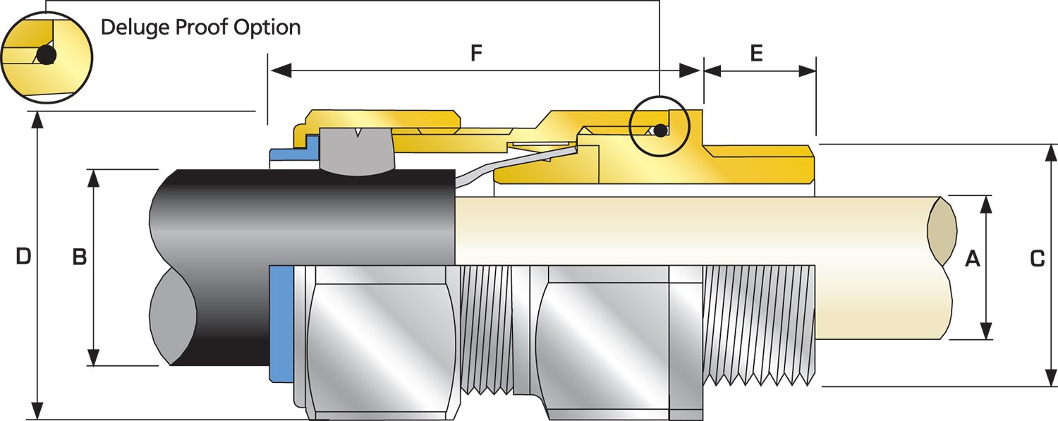 Sy Cable Gland Chart