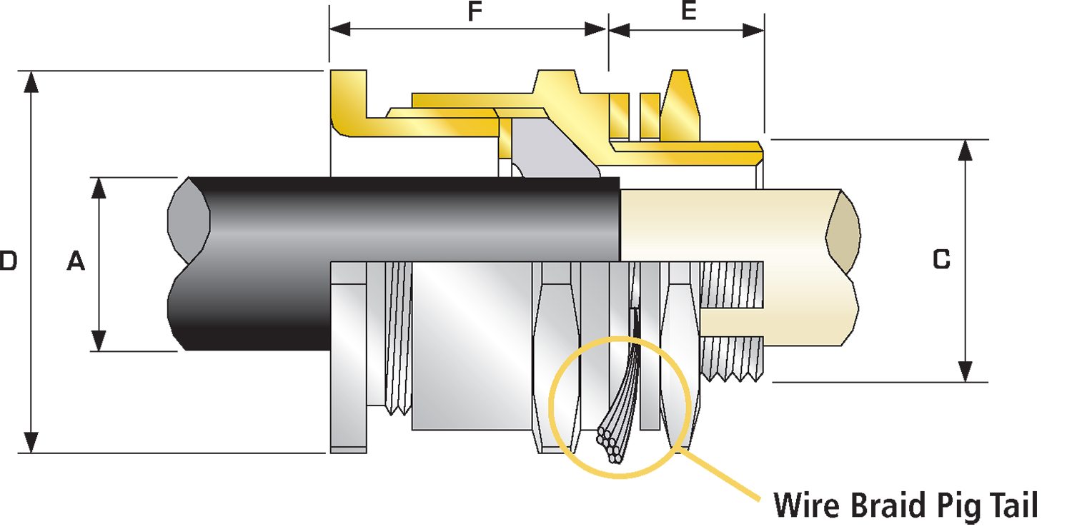 Sy Cable Gland Chart