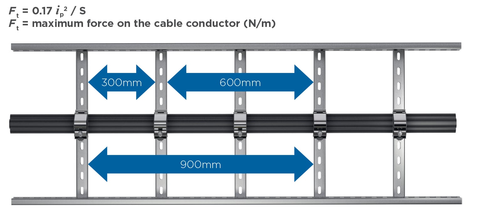 Cable Tray Support Spacing