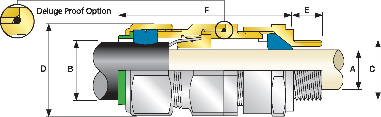 E1FW cable gland diagram