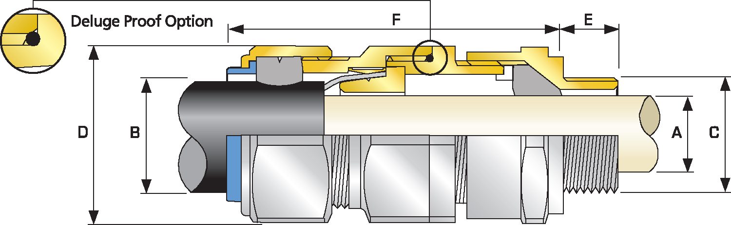 Swa Gland Chart