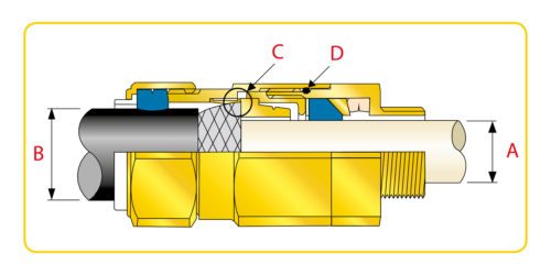 Sy Cable Gland Chart