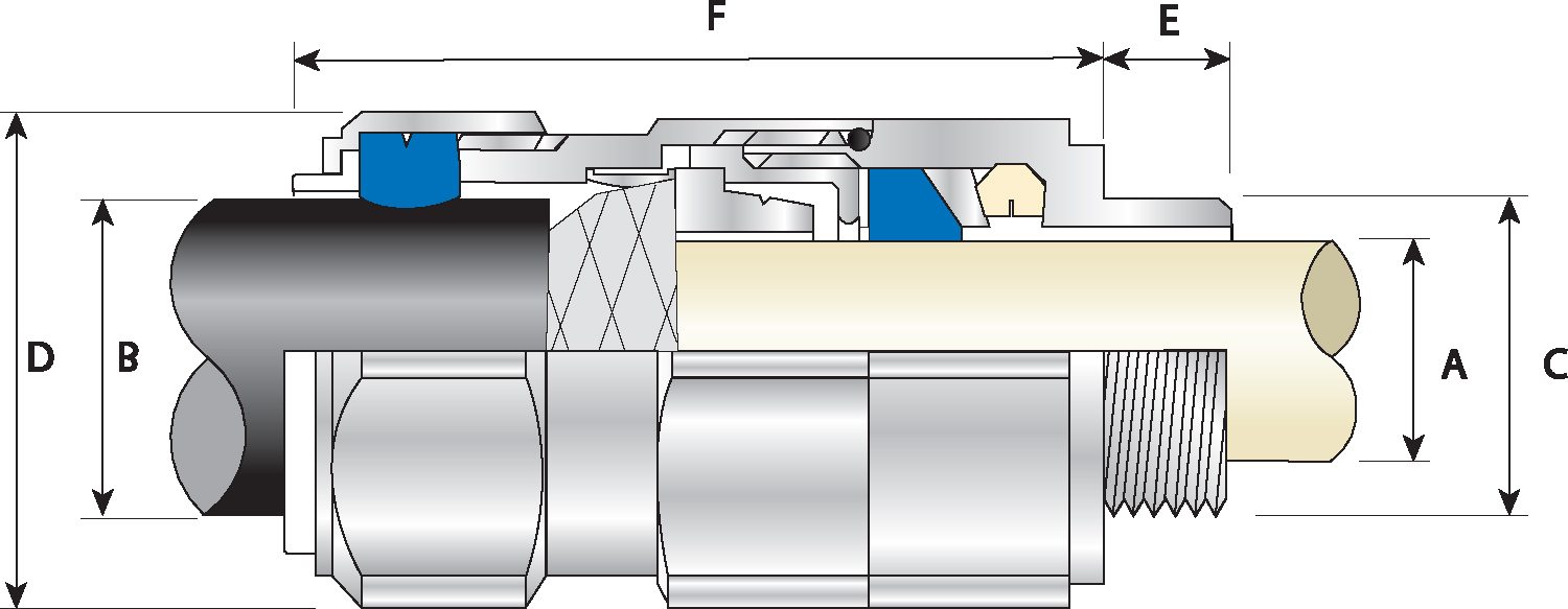 TE1FU | Ex eb, Ex db, Ex nR, Ex ta | Explosive Atmosphere Cable Gland | CMP  Products Limited