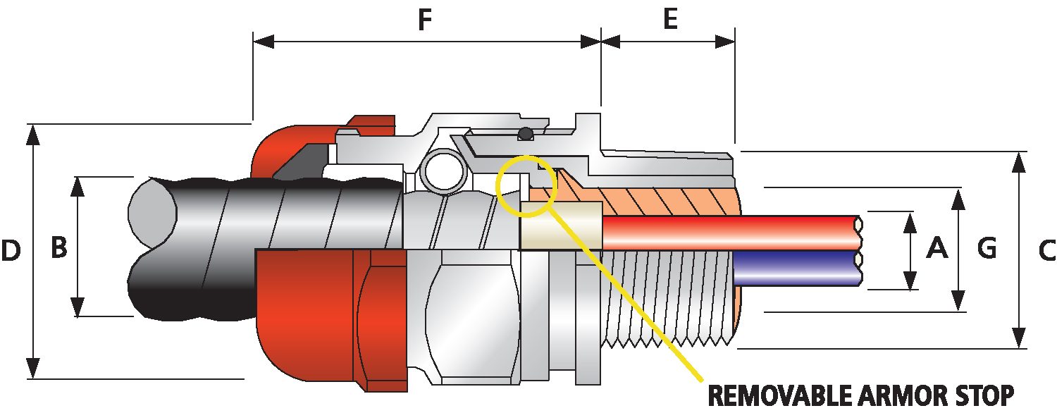 Tmc Connector Size Chart