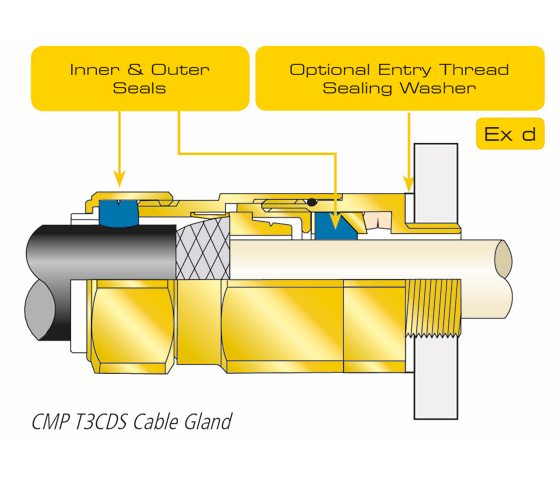 Sy Cable Gland Chart