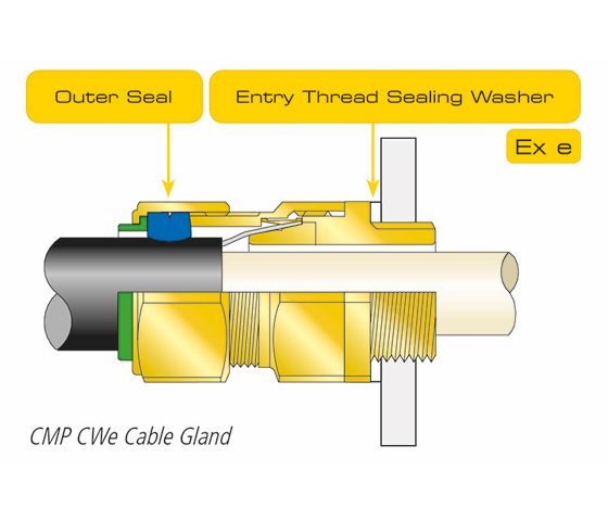 Hawke Cable Gland Selection Chart