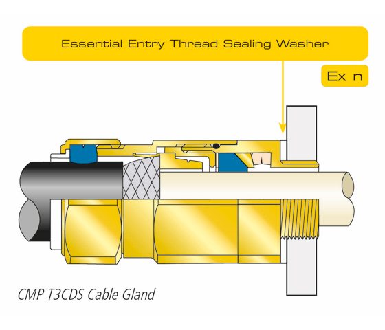 Sy Cable Gland Chart