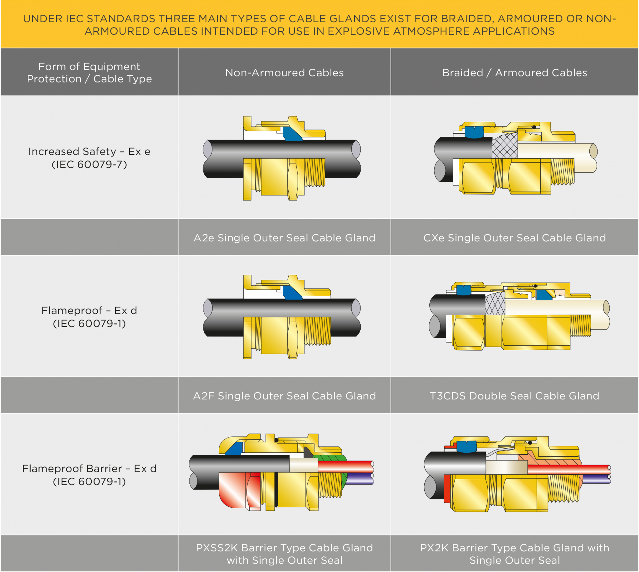 cableglandtypesexplosiveatmosphereIEC CMP Products Limited